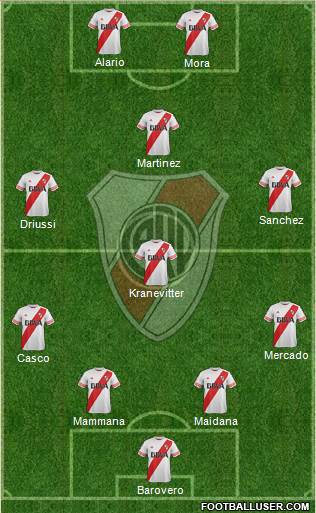 River Plate Formation 2015
