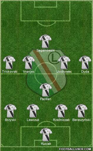 Legia Warszawa Formation 2015