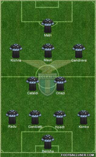 S.S. Lazio Formation 2015