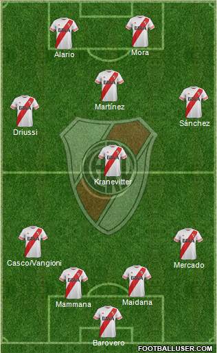 River Plate Formation 2015