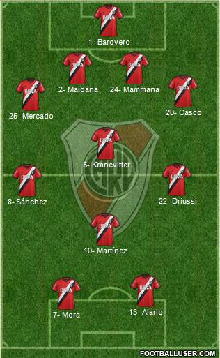 River Plate Formation 2015