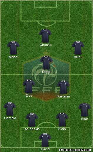 France Formation 2015