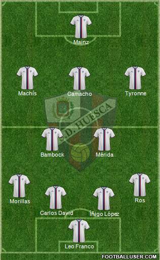 S.D. Huesca Formation 2015