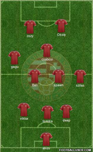 Hungary Formation 2015