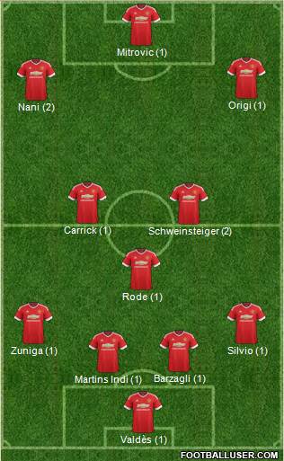 Manchester United Formation 2015