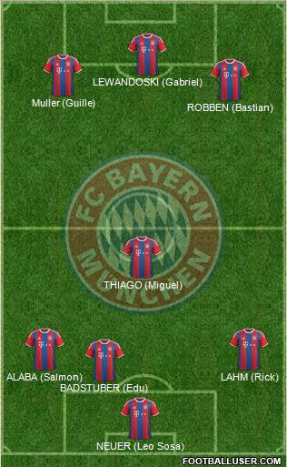 FC Bayern München Formation 2015