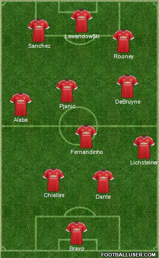 Manchester United Formation 2015