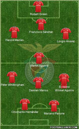 Sport Lisboa e Benfica - SAD Formation 2015