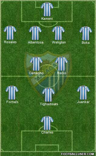 Málaga C.F., S.A.D. Formation 2015