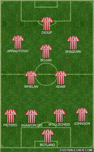 Stoke City Formation 2015