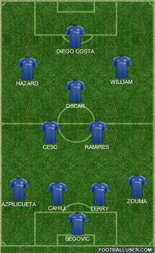 Chelsea Formation 2015