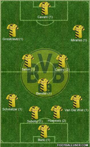 Borussia Dortmund Formation 2015