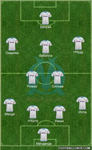 Olympique de Marseille Formation 2015