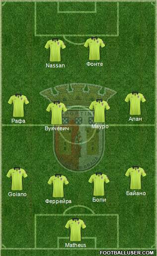 Sporting Clube de Braga - SAD Formation 2015