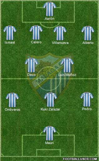 Málaga C.F., S.A.D. Formation 2015