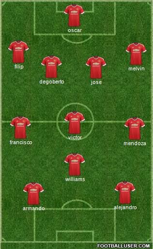 Manchester United Formation 2015