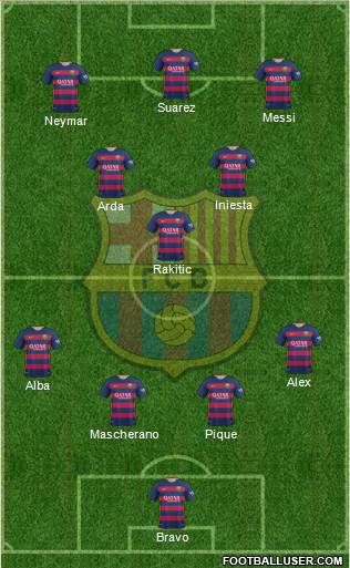 F.C. Barcelona Formation 2015