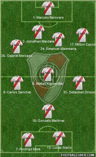 River Plate Formation 2015