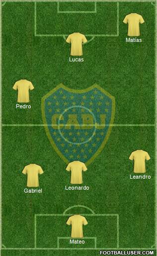 Boca Juniors Formation 2015