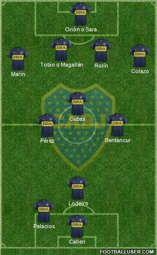 Boca Juniors Formation 2015