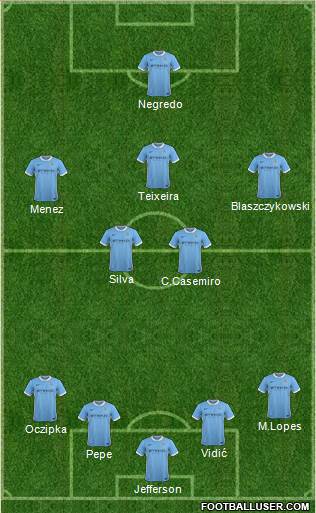 Manchester City Formation 2015