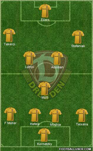 SG Dynamo Dresden Formation 2015