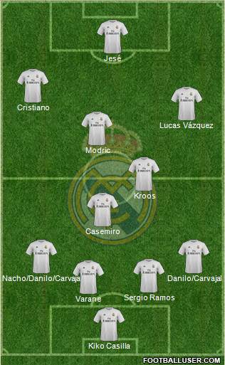 Real Madrid C.F. Formation 2015