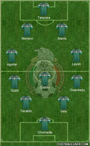 Mexico Formation 2015