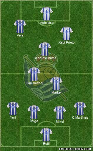 Real Sociedad S.A.D. Formation 2015