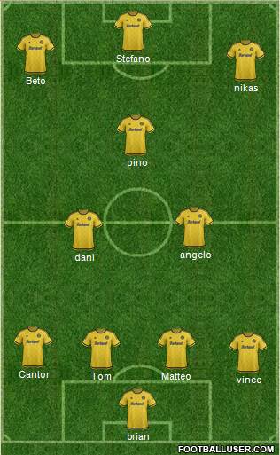 Columbus Crew Formation 2015