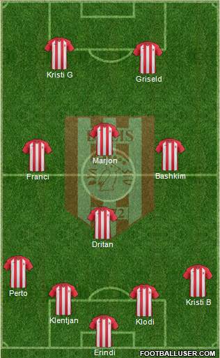 KS Bylis Ballsh football formation