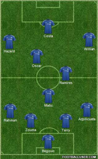 Chelsea Formation 2015