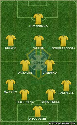 Brazil Formation 2015