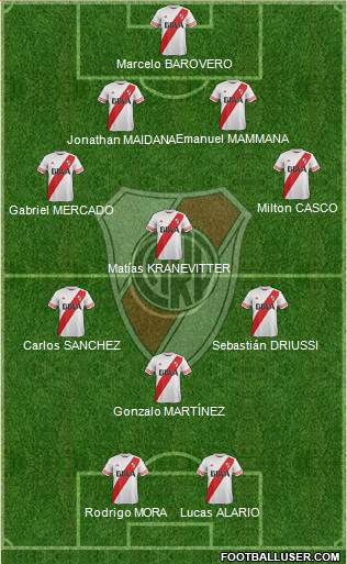 River Plate Formation 2015