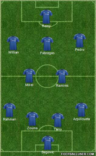 Chelsea Formation 2015