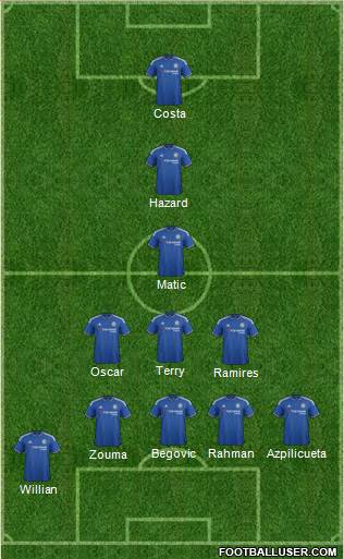 Chelsea Formation 2015