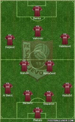 FK Sarajevo Formation 2015