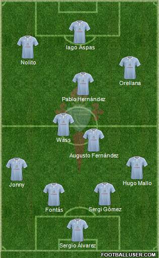 R.C. Celta S.A.D. Formation 2015