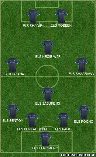 Manchester City Formation 2015