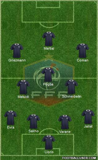 France Formation 2015