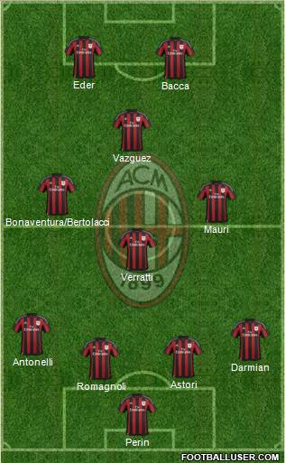 A.C. Milan Formation 2015