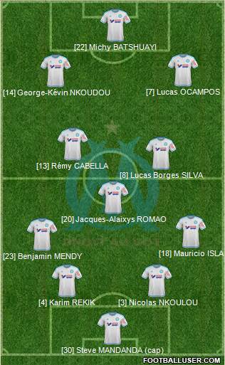 Olympique de Marseille Formation 2015