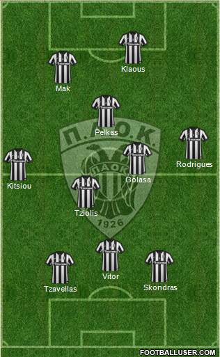 AS PAOK Salonika Formation 2015