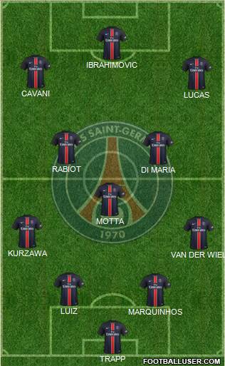 Paris Saint-Germain Formation 2015