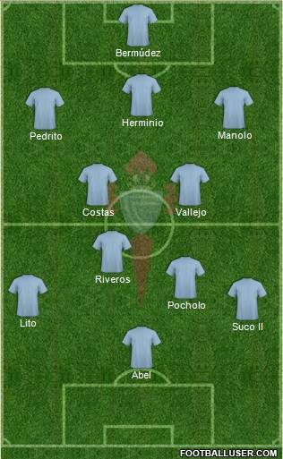 R.C. Celta S.A.D. Formation 2015