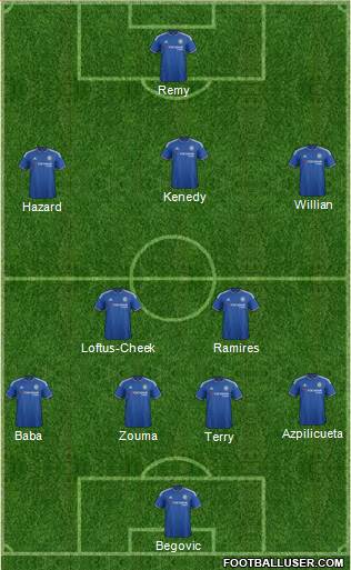 Chelsea Formation 2015