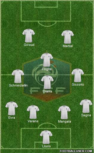 France Formation 2015