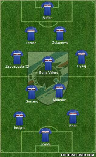 Sampdoria Formation 2015