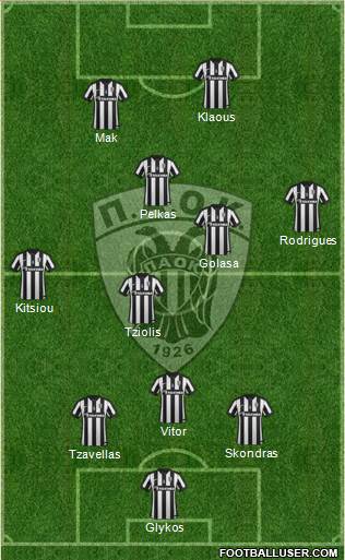 AS PAOK Salonika Formation 2015