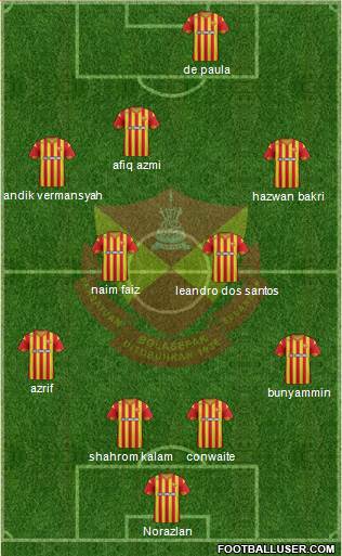 Selangor Formation 2015